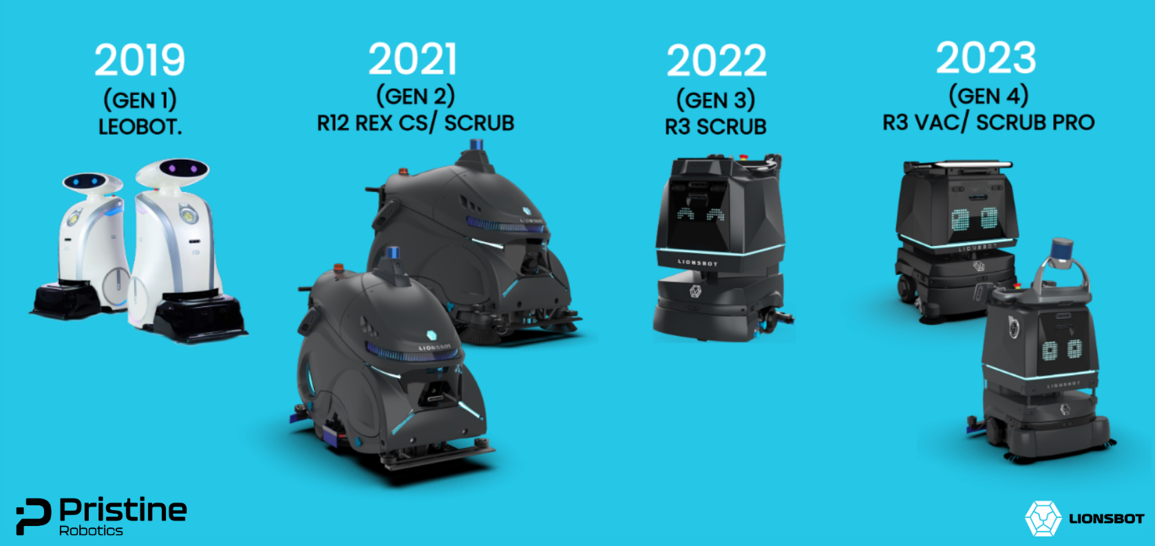 The Evolution of Cleaning Robots: A Technological Renaissance